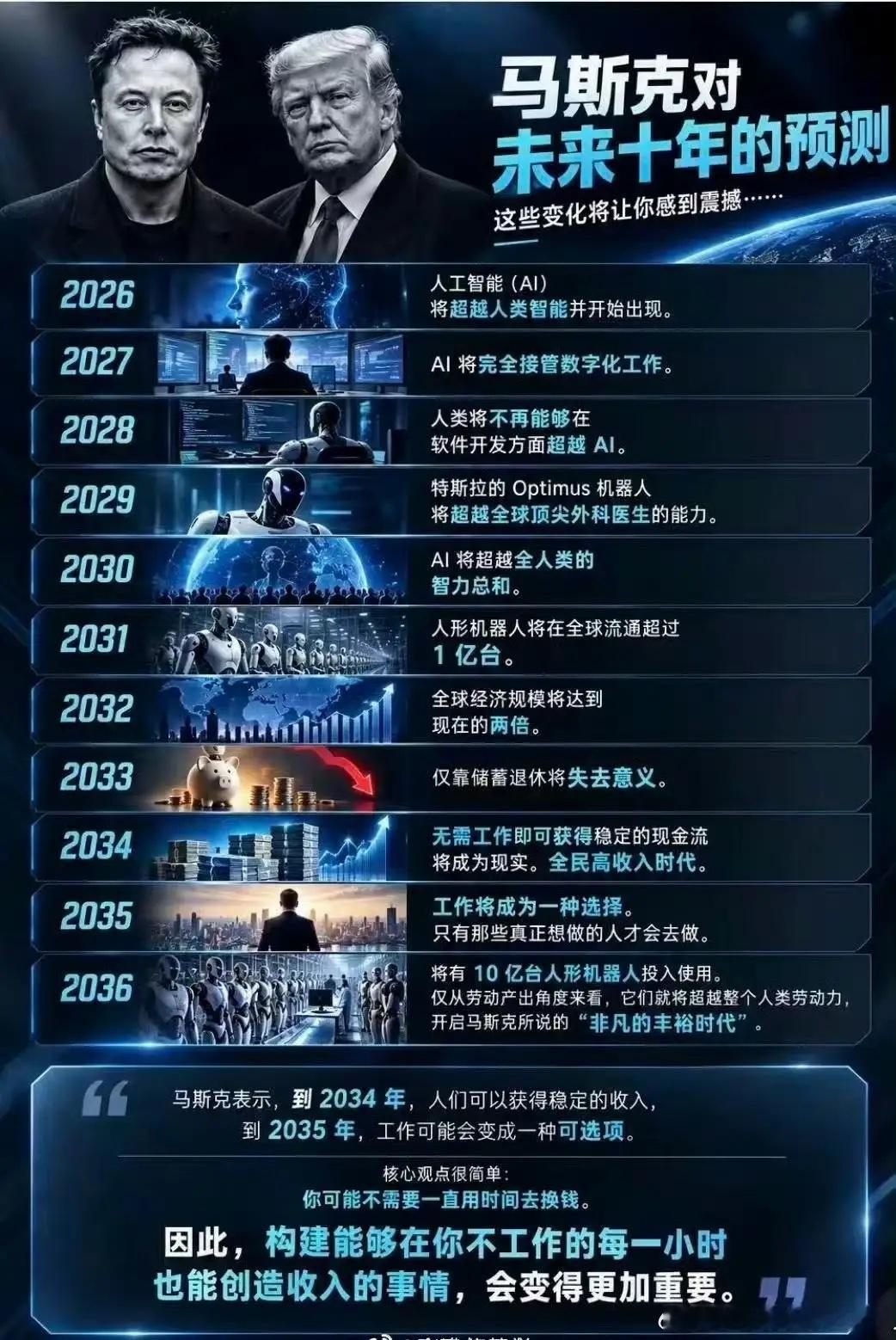 别再用时间换钱了！马斯克预测2035年工作变“可选项”马斯克又语出惊人了！他预测