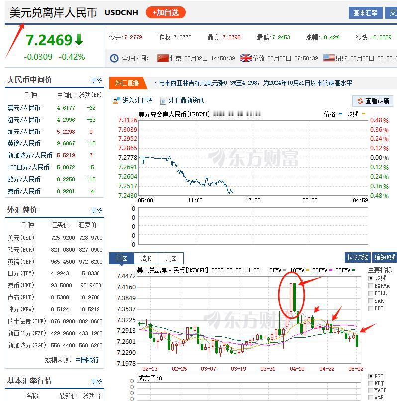 一个靠大规模负债而“强大”的国家，难道不是纸老虎吗？人民币汇率的上升，美元跌