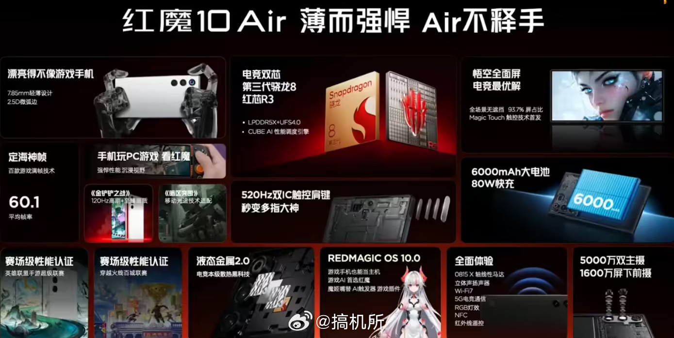 红魔10Air游戏手机发布，售价⬇️疾影黑/霜刃白12+256G：3499