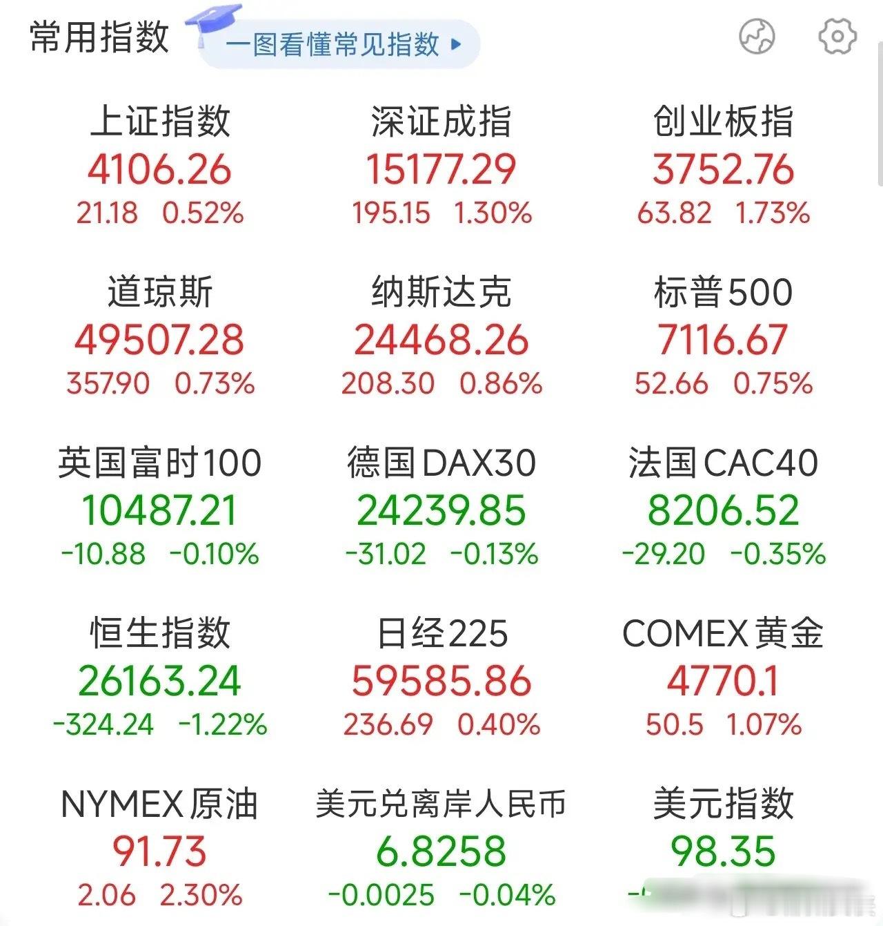 夜已深，关于明日A股的行情，我再强调几句，防止有人没有看到：1、今天盘面比较强的