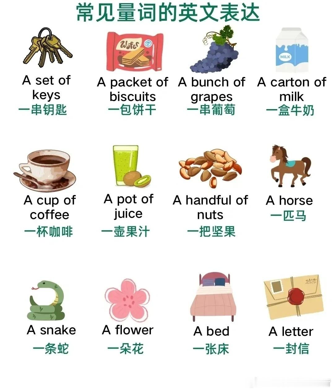 常用英语量词表达​​​