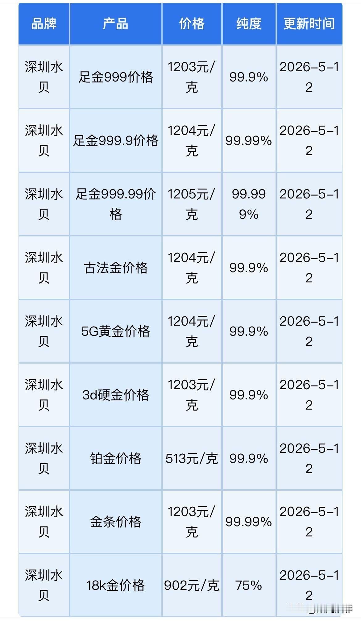 黄金、白银报价！深圳水贝黄金、铂金报价！黄金，白银回收报价为多少钱一克？以及当前