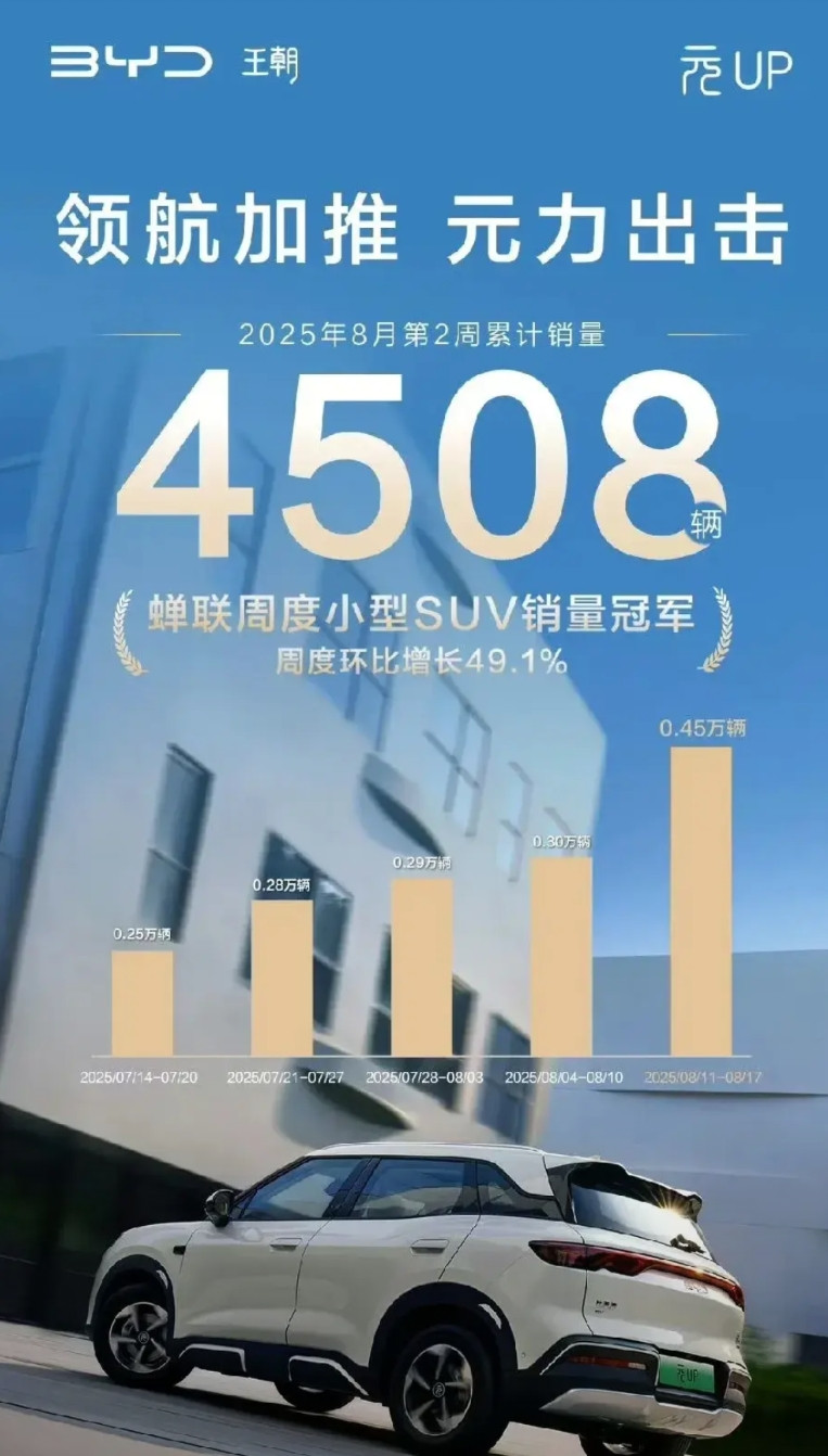 元up也属于一出都说不好，但是潜在消费者又买买买的结构。748那个300公里续