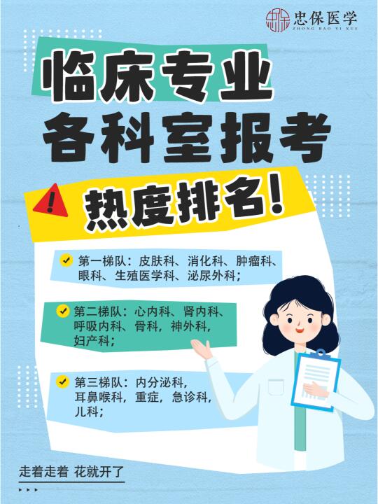 临床专业各科室报考热度排名！