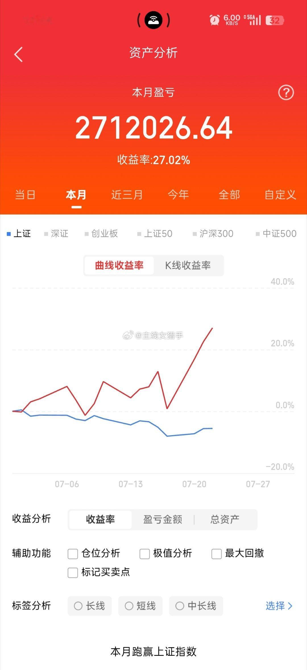 明日（7月23日）大盘推演与板块思路今日市场成交明显缩量，资金上攻动力不足，预计