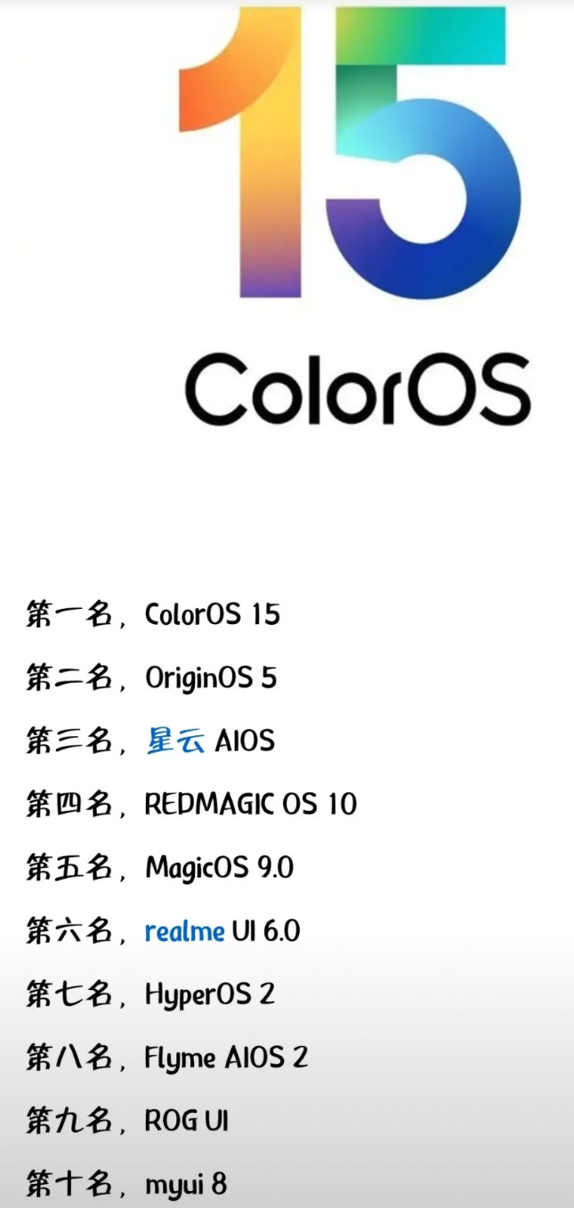 安卓阵营各大手机品牌操作系统的流畅度排名，Oppo的ColorOS登顶，这个在