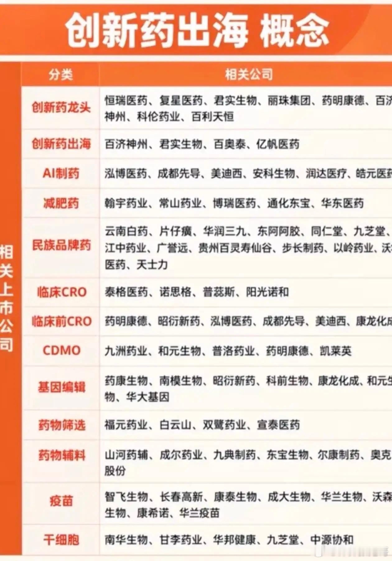 创新药出海重大成果盘点！12大细分赛道龙头完整清单国内创新药出海