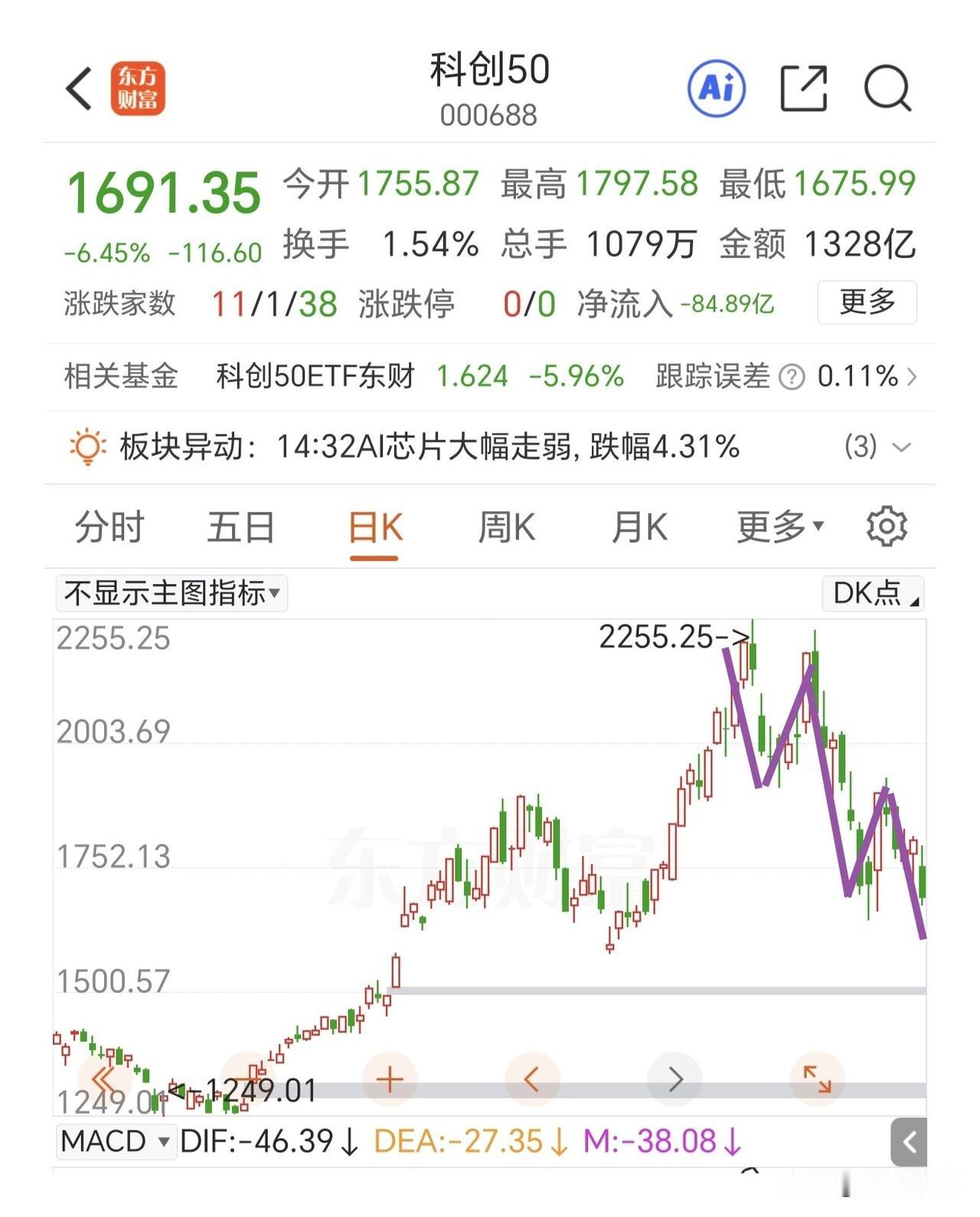主力大哥别救了，给市场一个痛快吧。尾盘10分钟，各etf有明显的资金流入，主力还