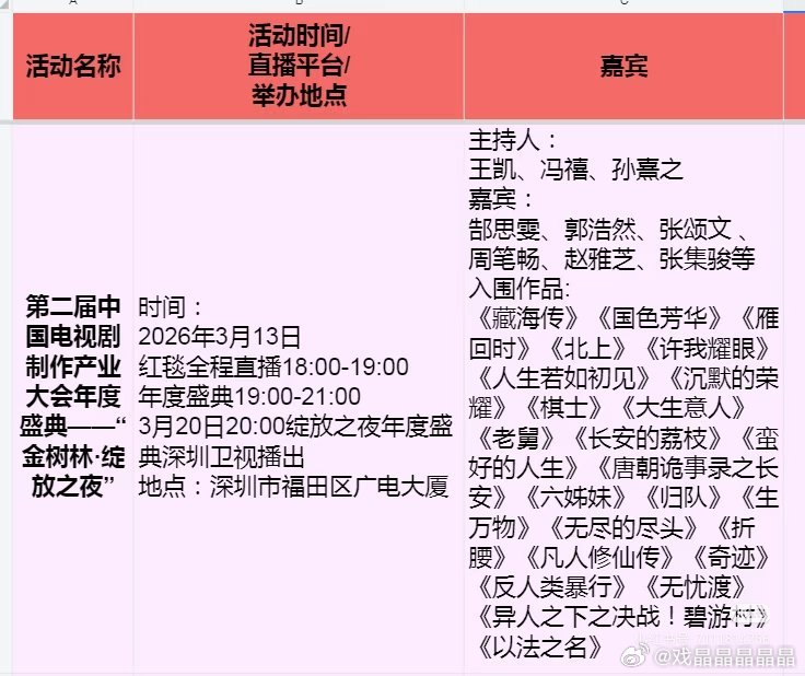 第二届中国电视剧制作产业大会年度盛典活动更新：第二届中国电视剧制作产业大会年度盛