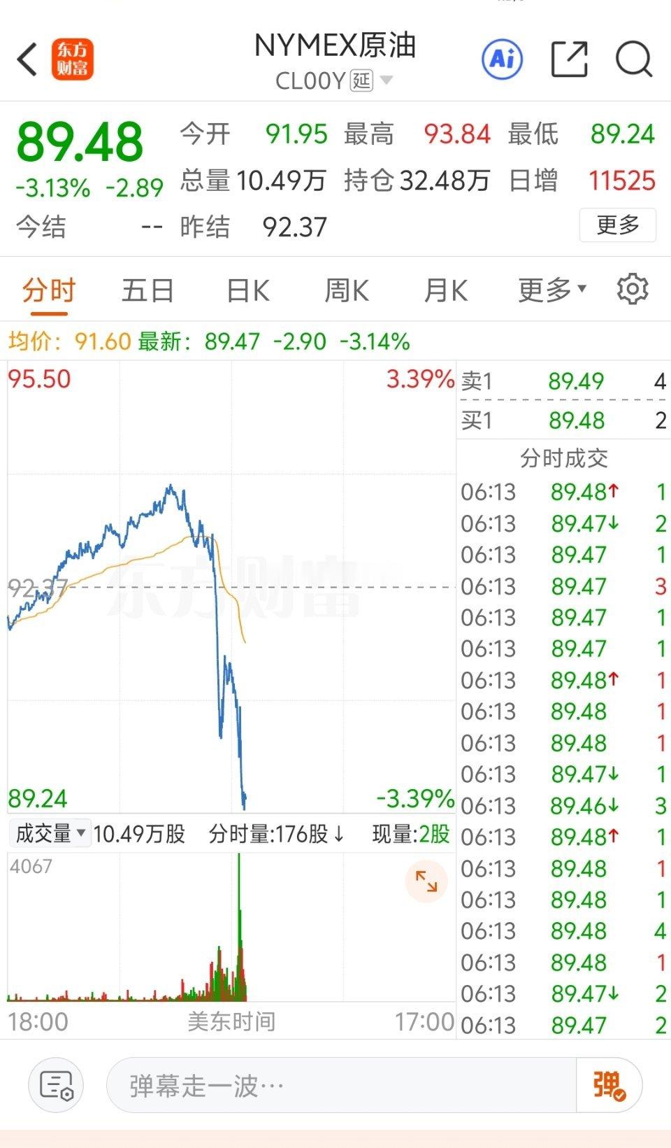 全球性大利好来了，资本市场终于是松了一口气伊朗放出谈判筹码：如果美国先做出让步，减轻对伊朗的军事压力