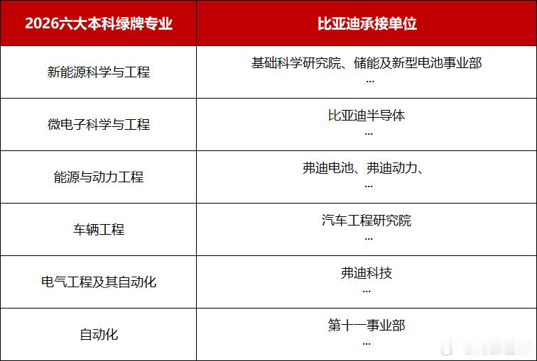 高考志愿填报开始了，除了选学校，专业怎么选也成了大家最关心的话题。《2026年中