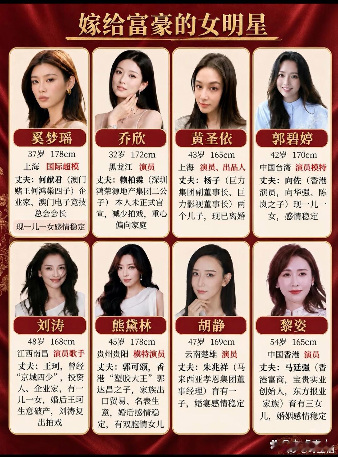 嫁给富豪的女明星​​​