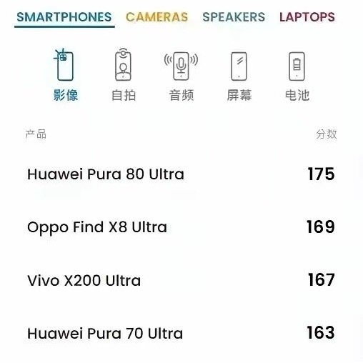 很想知道递进和冲顶的费用差多少。[思考][思考][思考]​​​