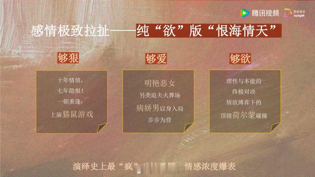 腾讯S+都市剧《等风热吻你》主演：杨洋、陈都灵、乔振宇、程潇、程米导演：瞿友宁《难哄》｜李青蓉《偷偷