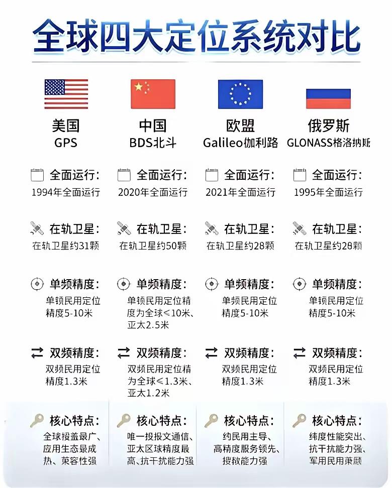 之前跑长途自驾在无人区试过北斗，信号稳得离谱，连海拔4200米的垭口都能精准定位