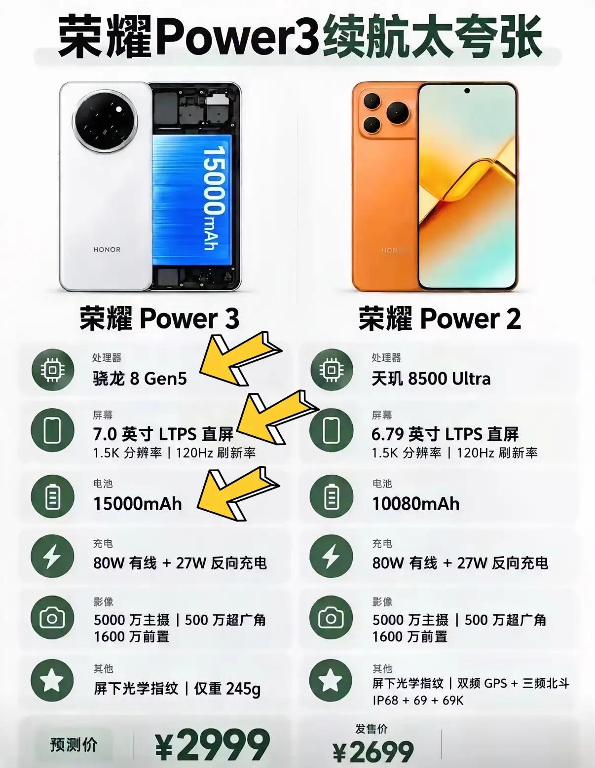 🔥荣耀Power3续航太炸裂！对比Power2升级一目了然✅15000mAh