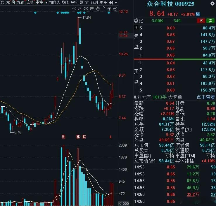 周一，3个巨量金股，值得关注： 1.实益达 智能硬件制造与智能终端双主业布局