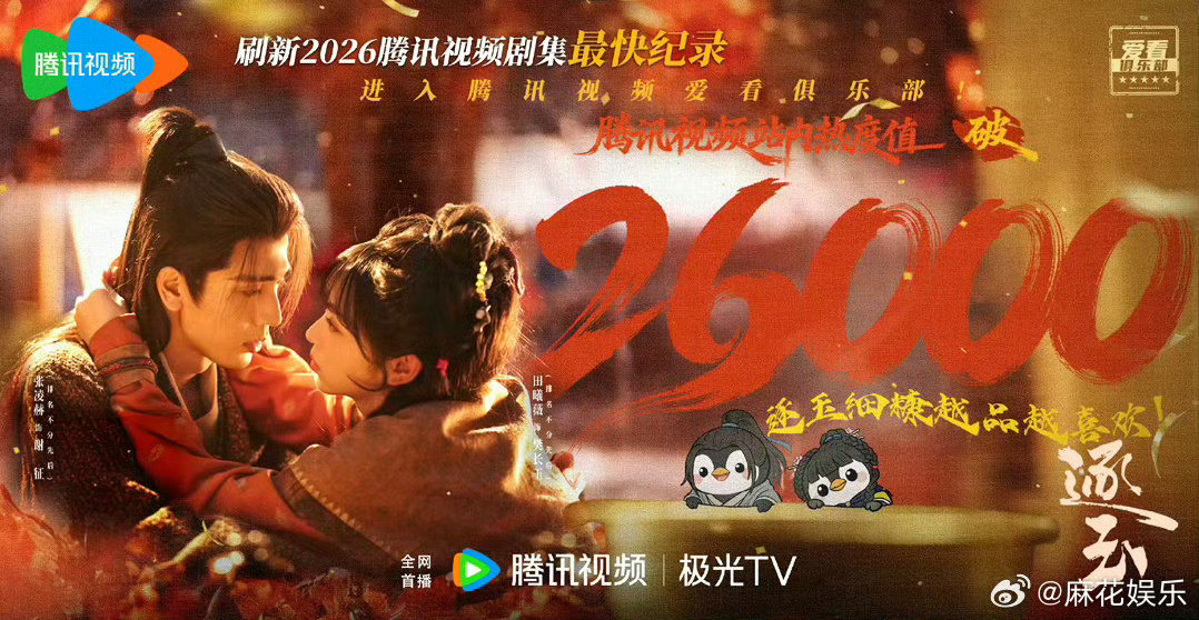 逐玉双平台热度都是爆开了，主角有这样两张绝美的脸，也是很难失败了。逐玉爆开