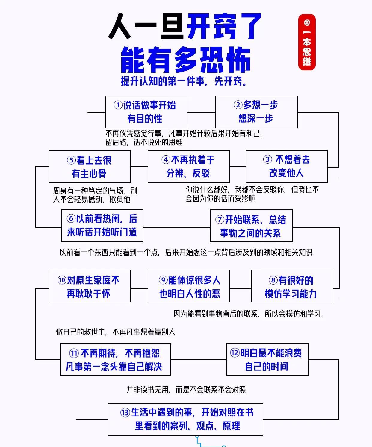 人一旦开窍了，能有多恐怖？