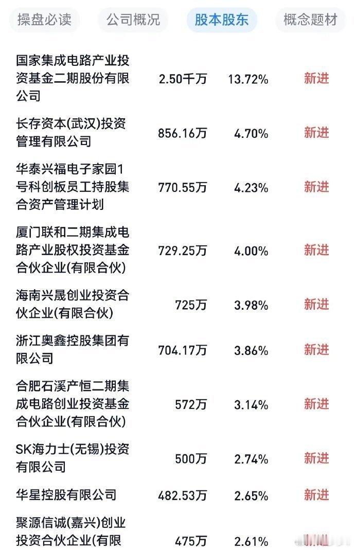 海力士进入兴福电子十大流通股股东，一下子把兴福推到了台前。这500万股传递的信息