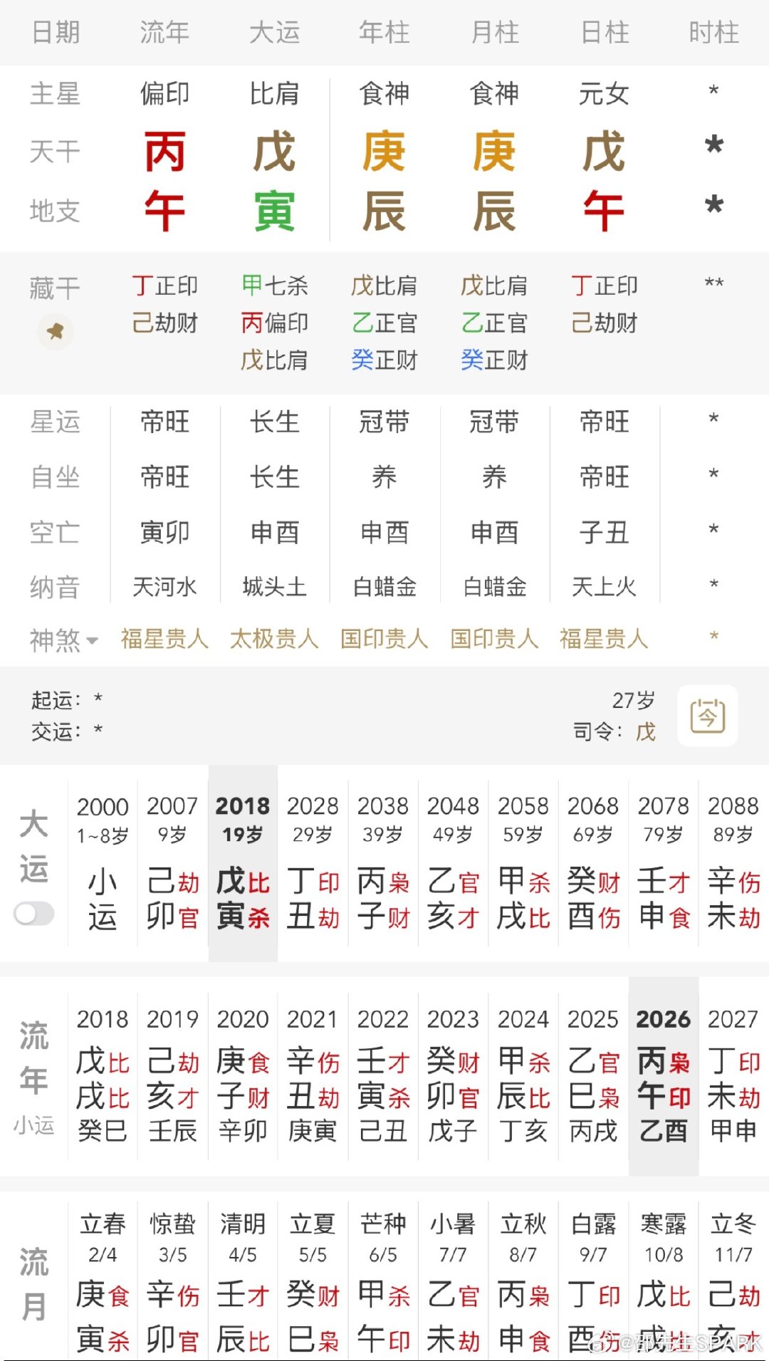 有粉丝投稿冯禧的八字，时辰不详，大概率带水；许嵩戊午日柱克性很强，没想到冯禧也是一样，两人属于硬配，