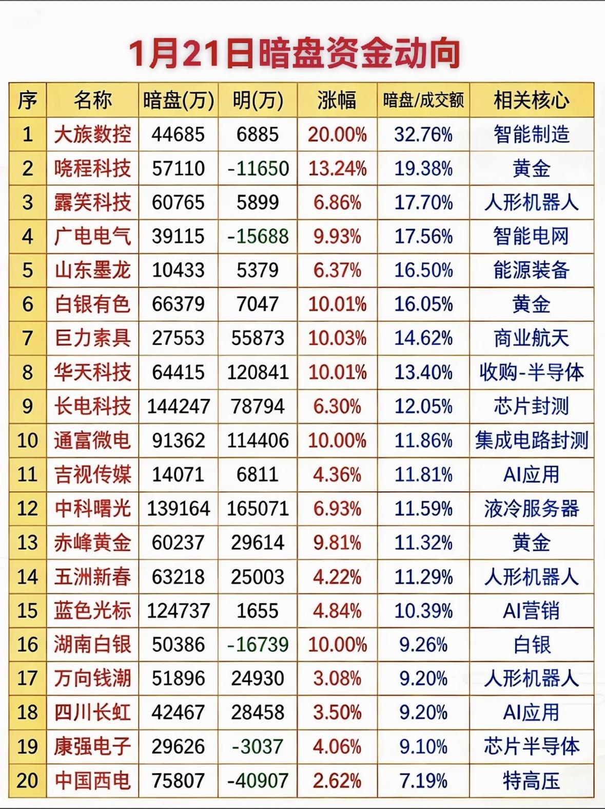1月21日暗盘资金动向分析，揭秘十大热门股票！