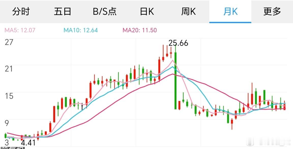 主动退市利己利人出现第一支主动退市个股那就是玉龙股份上市公司如果经营不善并提出主