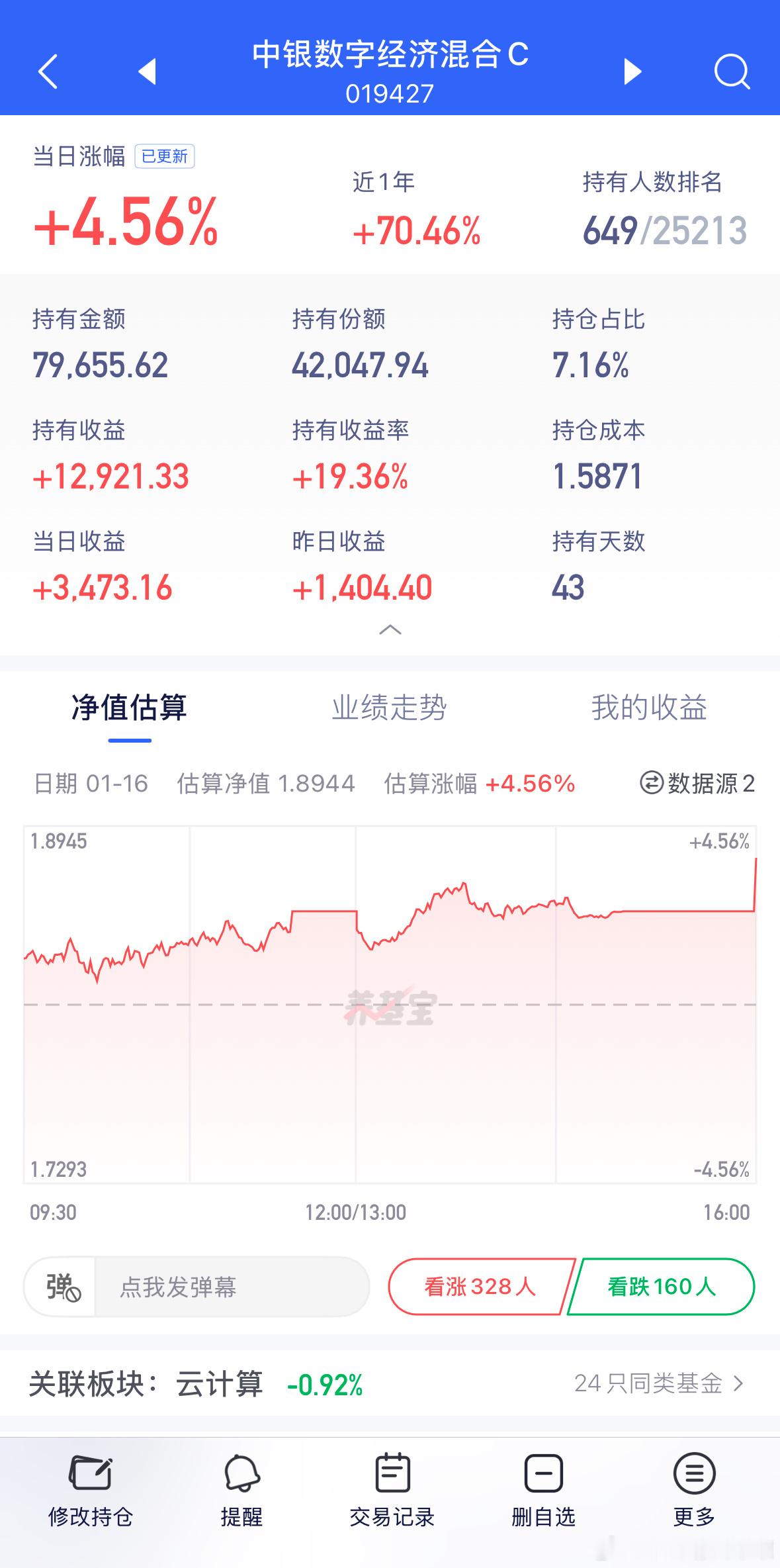 019427中银数字超级惊喜，最爱的基金。基金