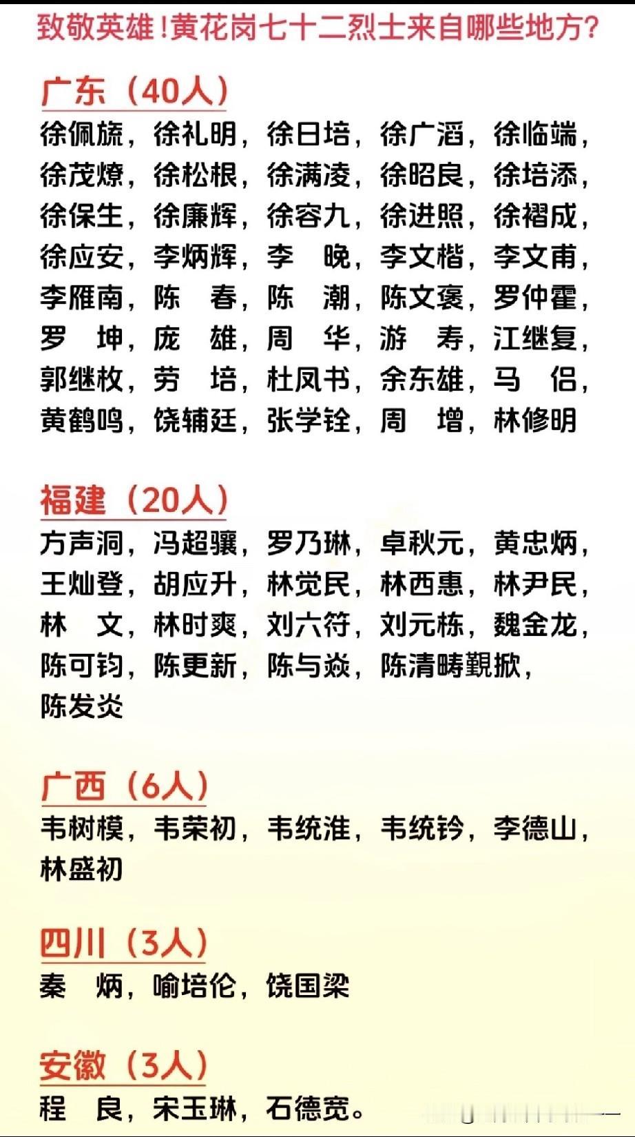 看看黄花岗七十二烈士都是哪里人？1911年4月27日（宣统三年，农历三月廿九