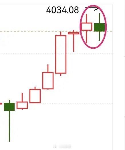 12月市场前瞻：又到周末，照例来聊聊上证指数，谈谈对12月走势的一些粗浅看法。先