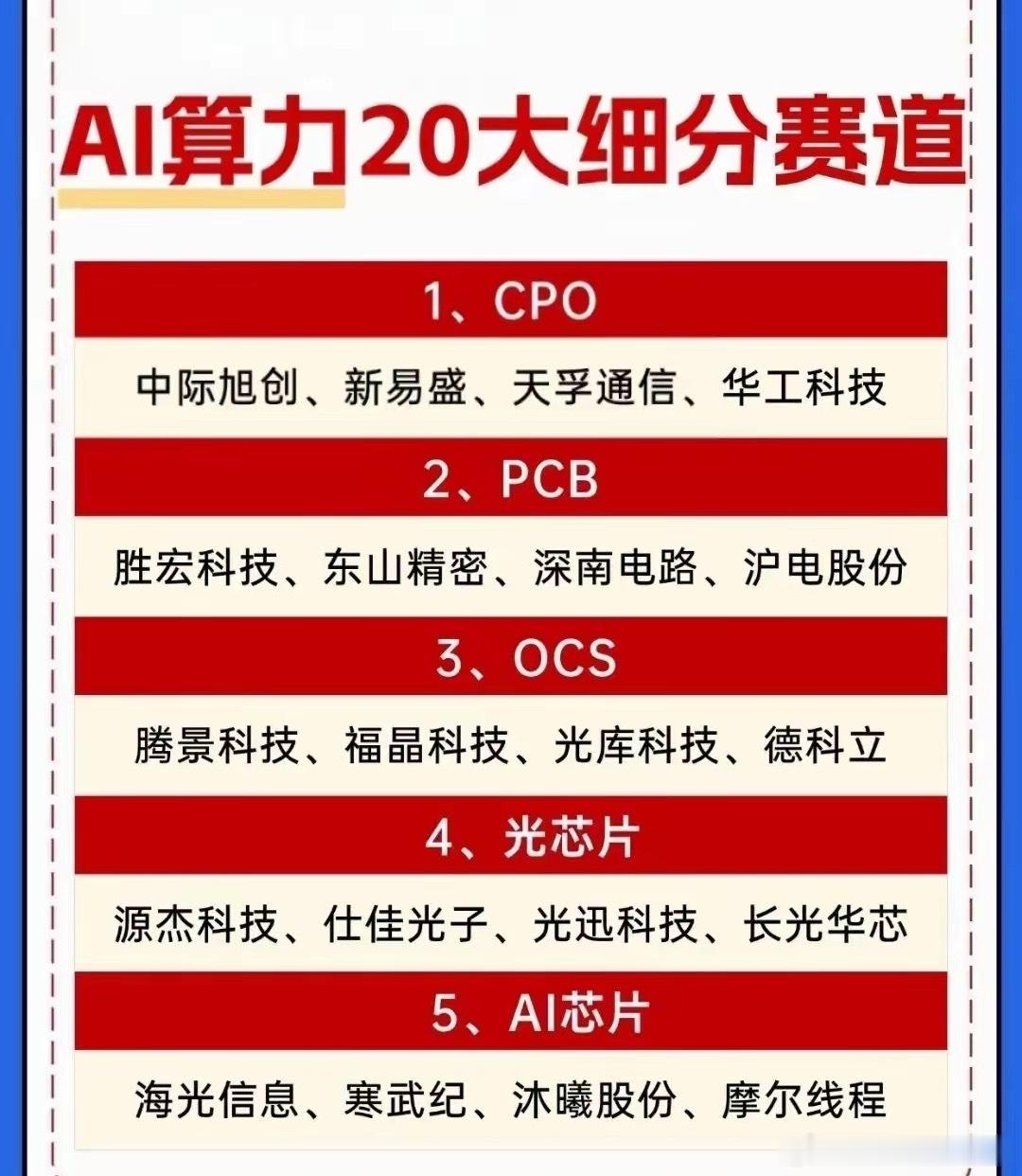 算力风暴来袭！20大赛道完整名单，请收藏。​​AI产业持续提速，算力作为底层核心基石，再度迎来多重利