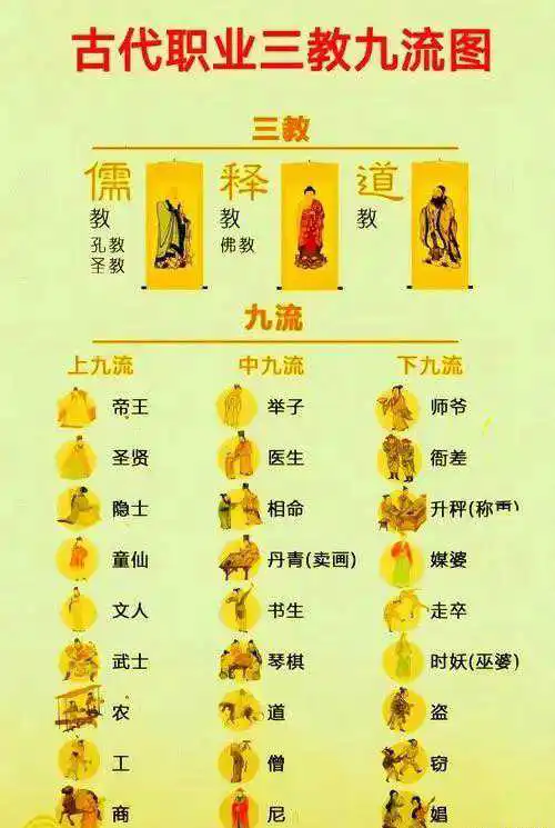 古代职业的三教九流图！