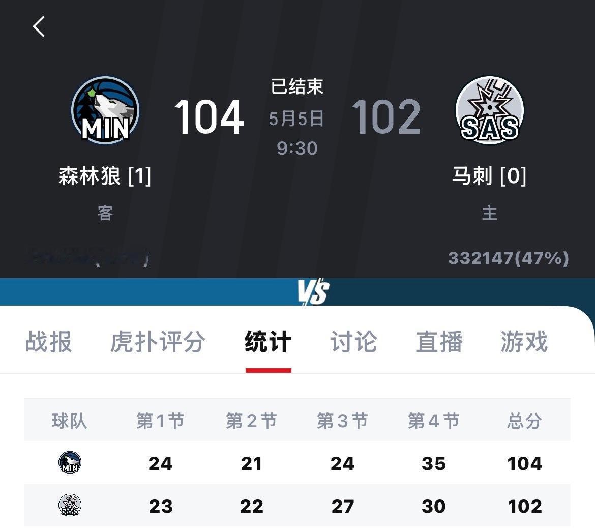 可惜了马刺，绝杀失败！森林狼104-102客场险胜马刺，大比分森林狼1-0马刺。