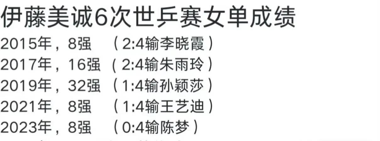 这样看来，陈梦的实力有几年确实很强！以日乒曾经的最强女单选手伊藤美诚为参照物来