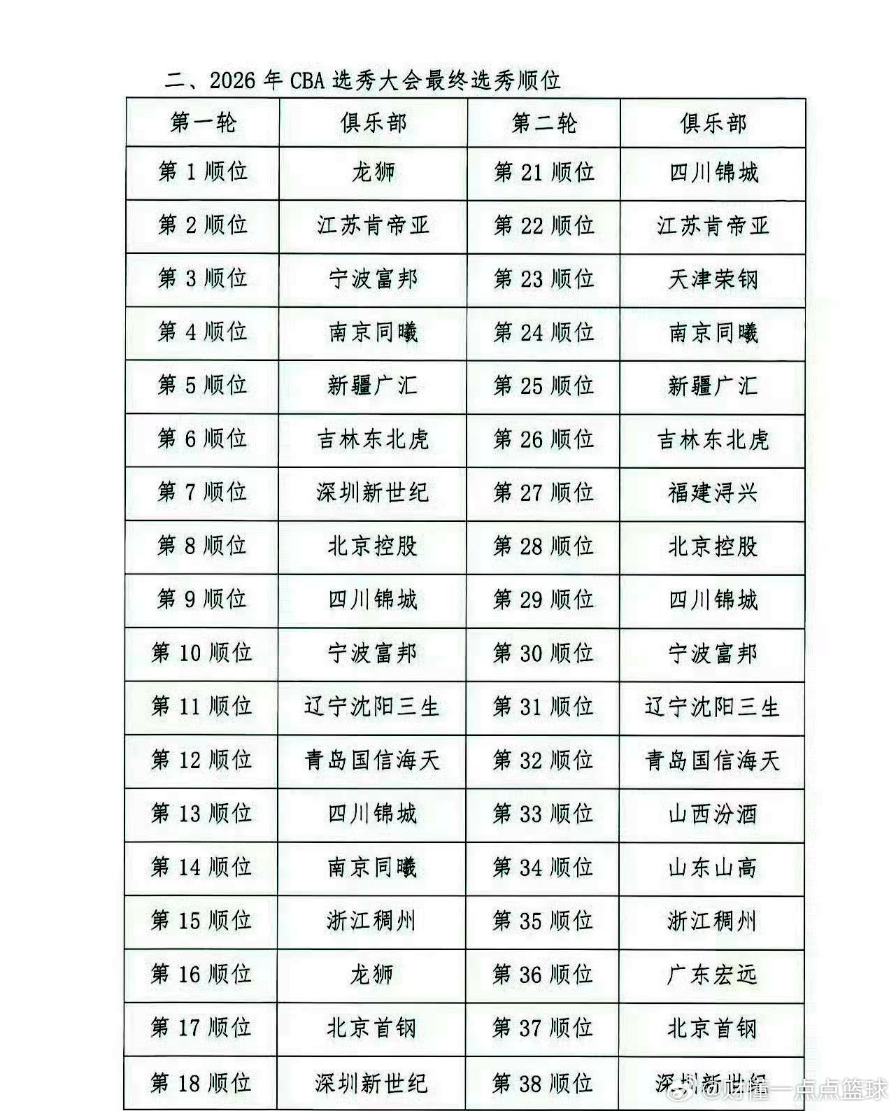 广东宏远男篮转让16号签是不是摆烂？拆解这笔交易背后的真实用意广东宏远将首轮16