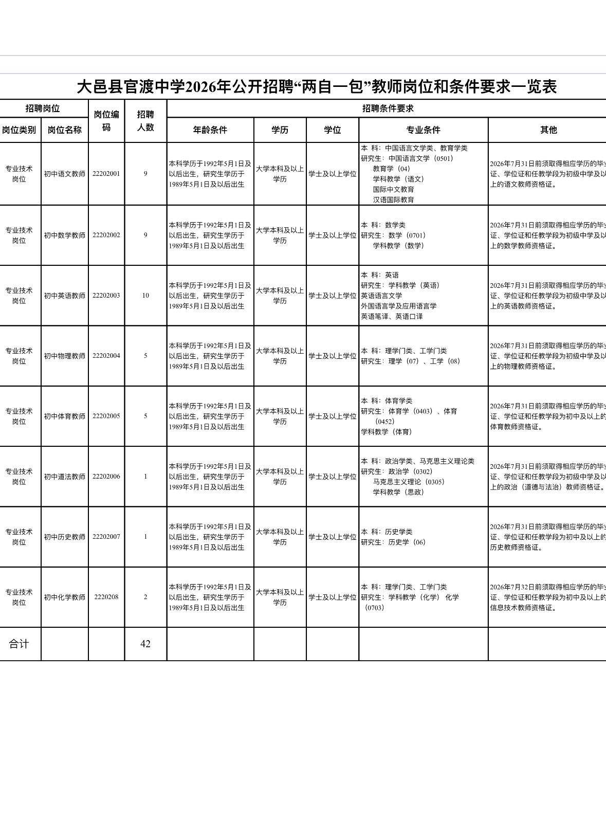成都大邑官渡中学招教师42人！薪资对标编制内！🏫单位名称:大邑县官渡中