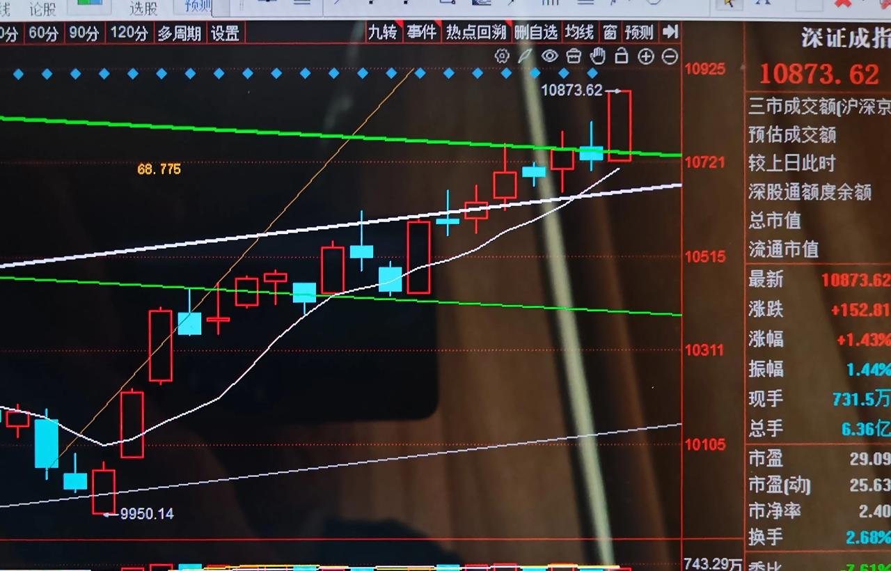 关注上证大盘是否开始企稳反弹今天证券板块终于红盘报收了，虽然只上涨了一点点，