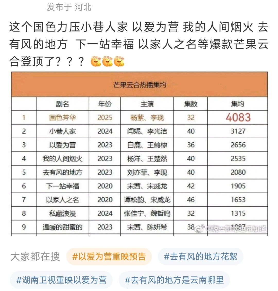 [doge][doge][doge]自嗨锅​​​