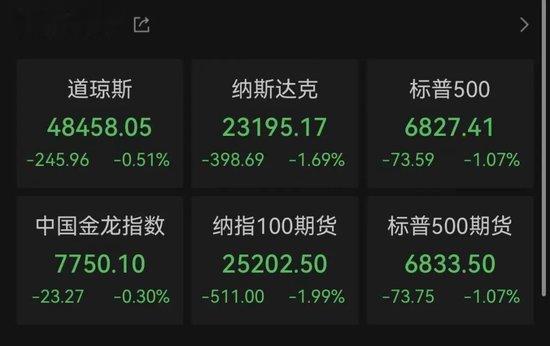 突发跳水! 美联储, 降息大消息! 日本, 带头加息?