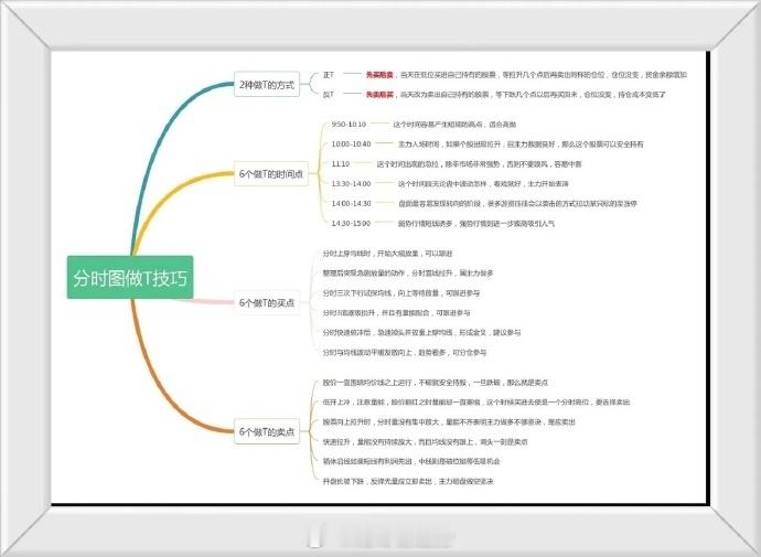 最近收到很多朋友发来消息，问有没有什么方法能够提升短线做T的水平，很多人买了票之