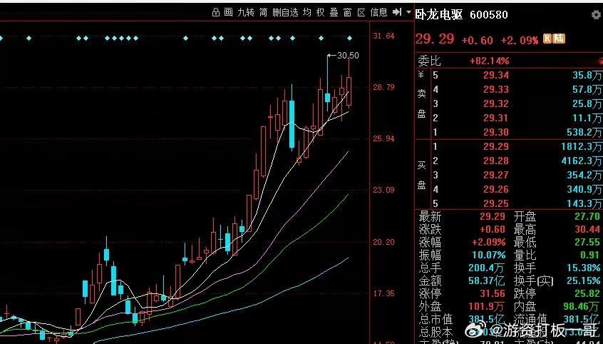 2025年2月26日，主力资金大幅流出的100只股票。注：公开资料，个人收藏学