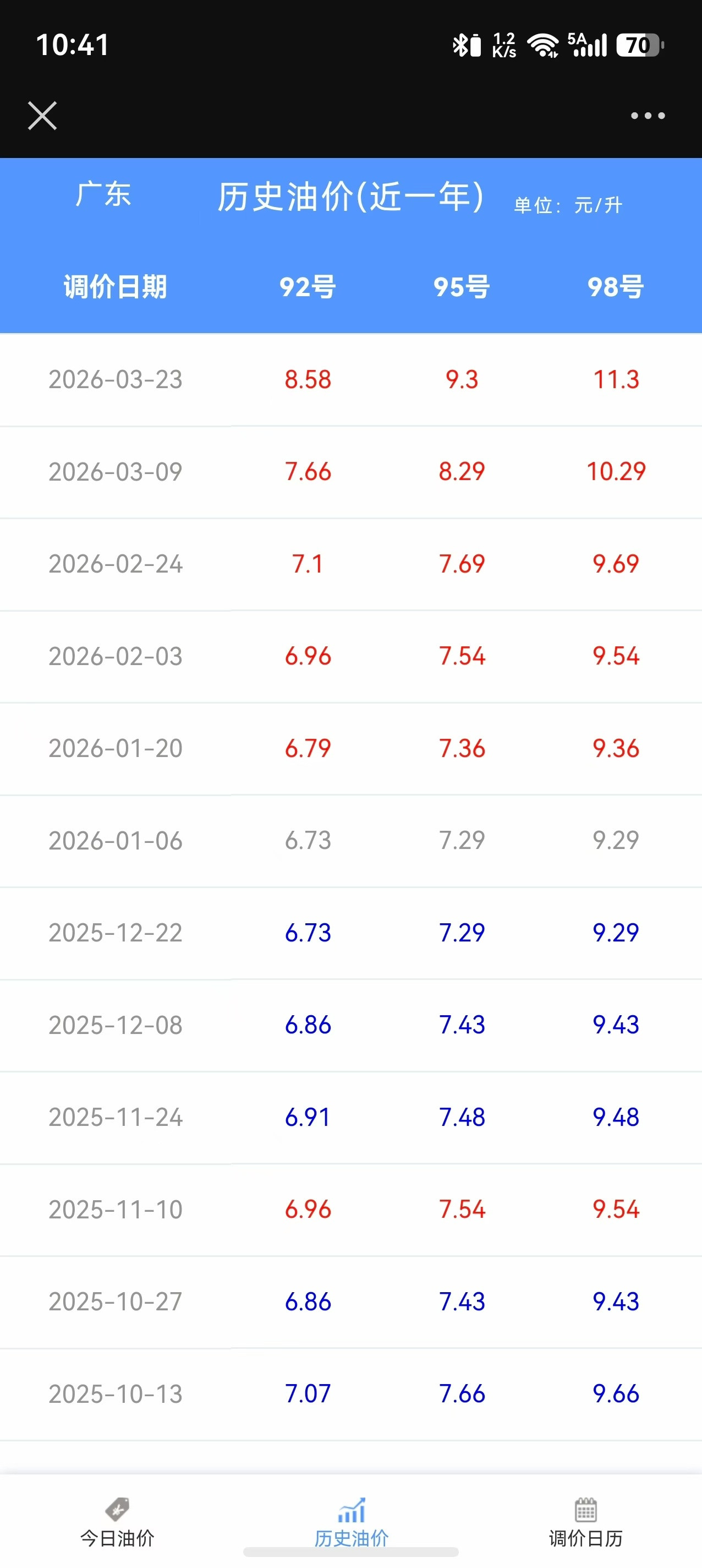 利好增程，更利好纯电