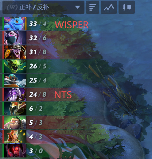 真有点搞不懂莫言的对线究竟怎么了....前几天PGL他刚用紫猫打过Wispe