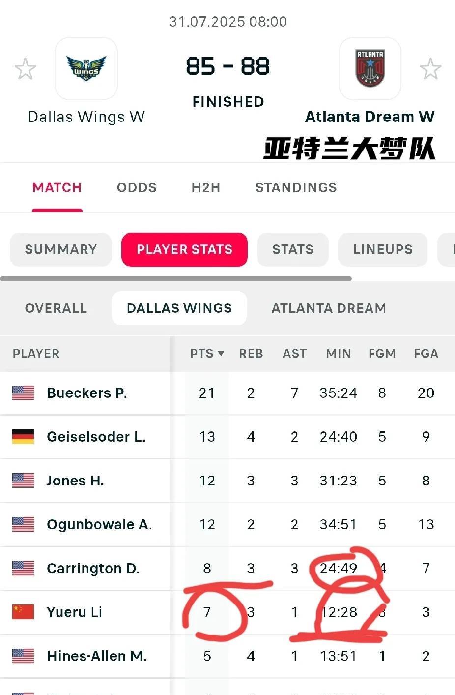 李月汝连续两场比赛成为达拉斯翼队上场时间最短的球员：8月2日，对阵印第安纳热队
