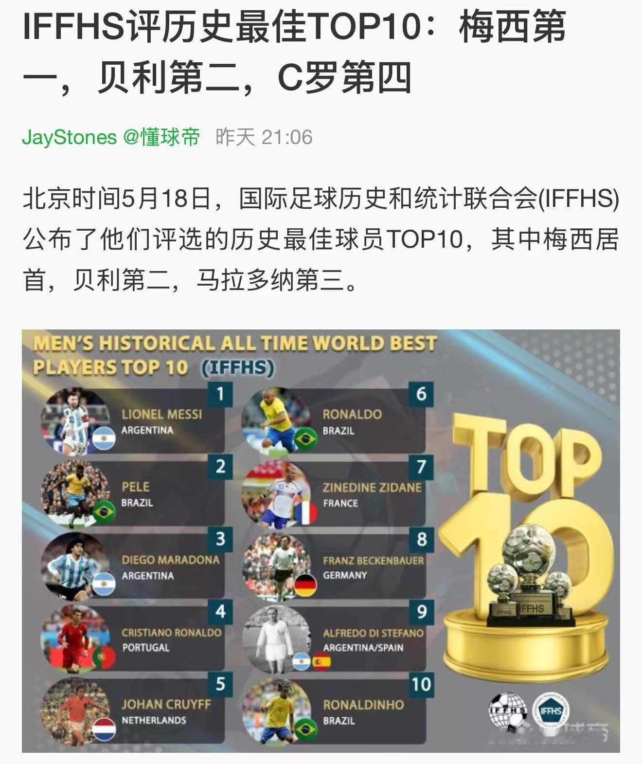 这样排历史地位显然不够客观！不能仅依靠世界杯而忽略竞技强度的差异，毕竟梅罗被称为