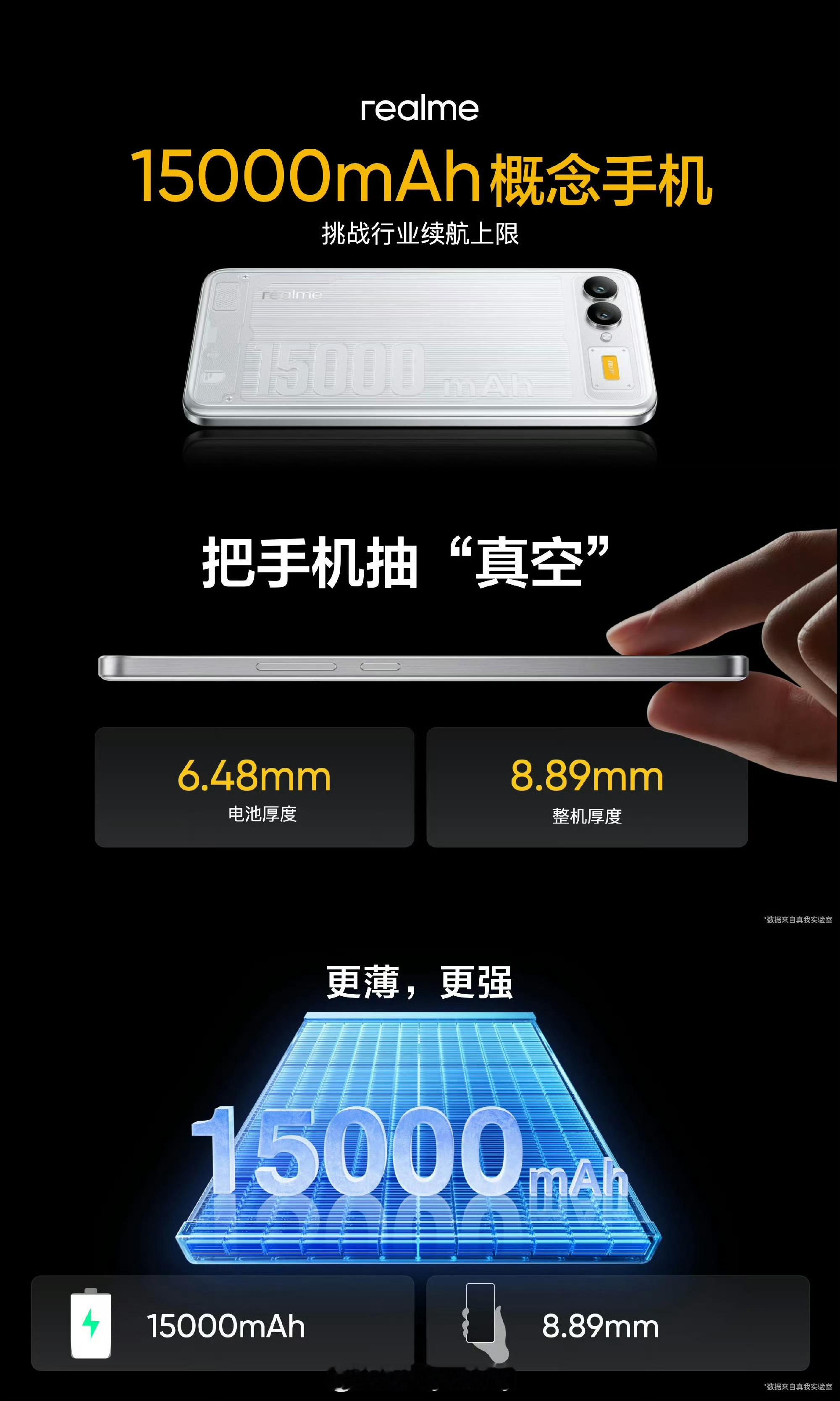 ？？？我没看错吧？15000mah？电池太离谱吧，比普通充电宝还大​​​