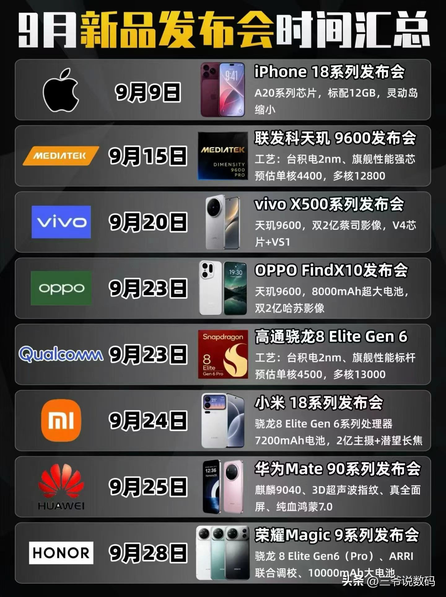 9月新品手机扎堆儿发布，你们最期待哪个？我本人偏向于荣耀Magic9，毕竟ARRI在影像圈儿的地位确