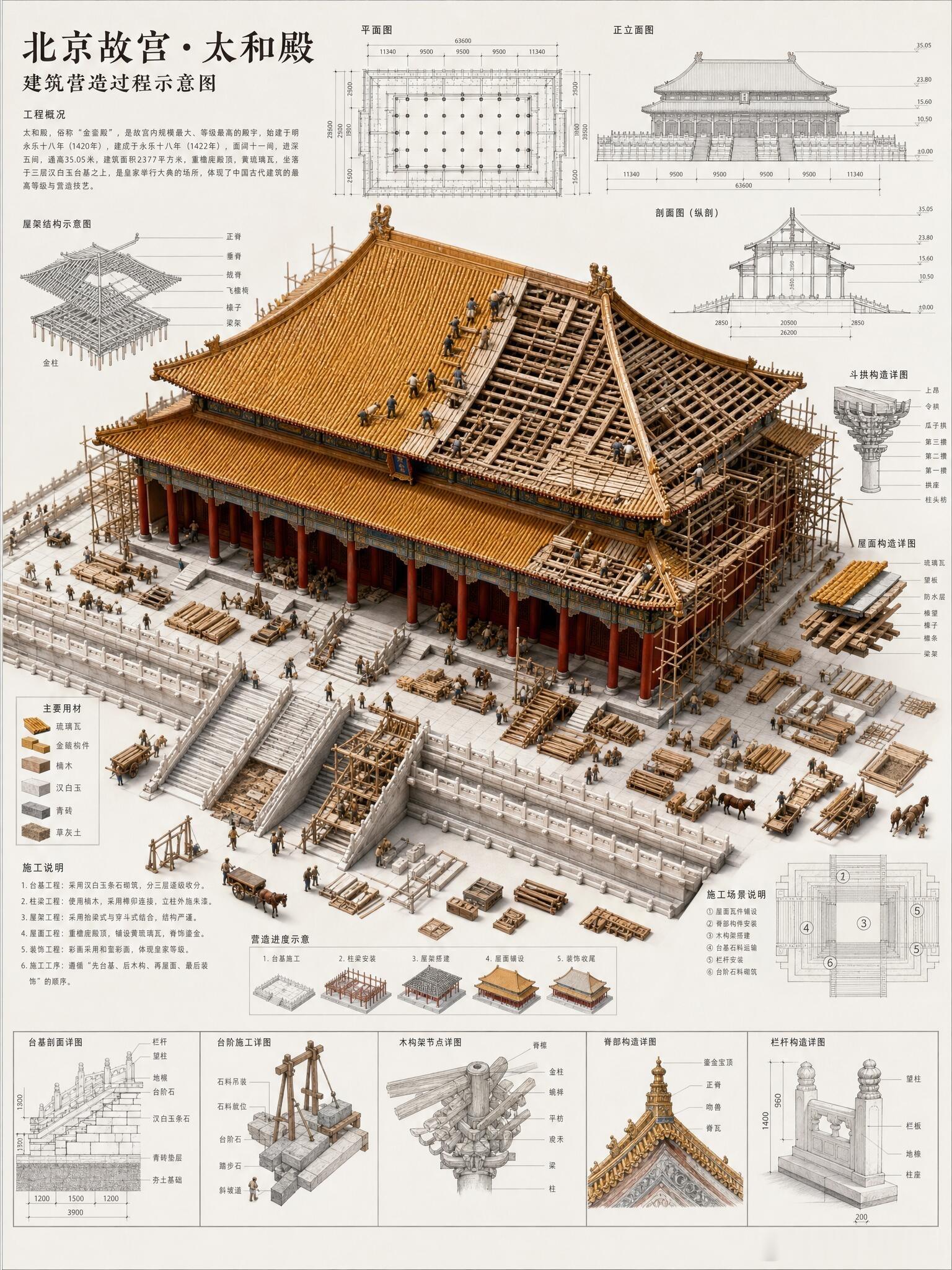 神级建筑，施工现场，古人手搓地标！刷到这组图直接停不下来！4座中国顶级地标，全部