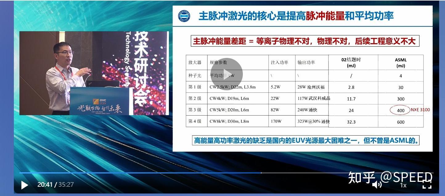 我国的EUV不是走LPP二氧化碳激光器路线，而是LPP多路光纤激光器序列打靶的路