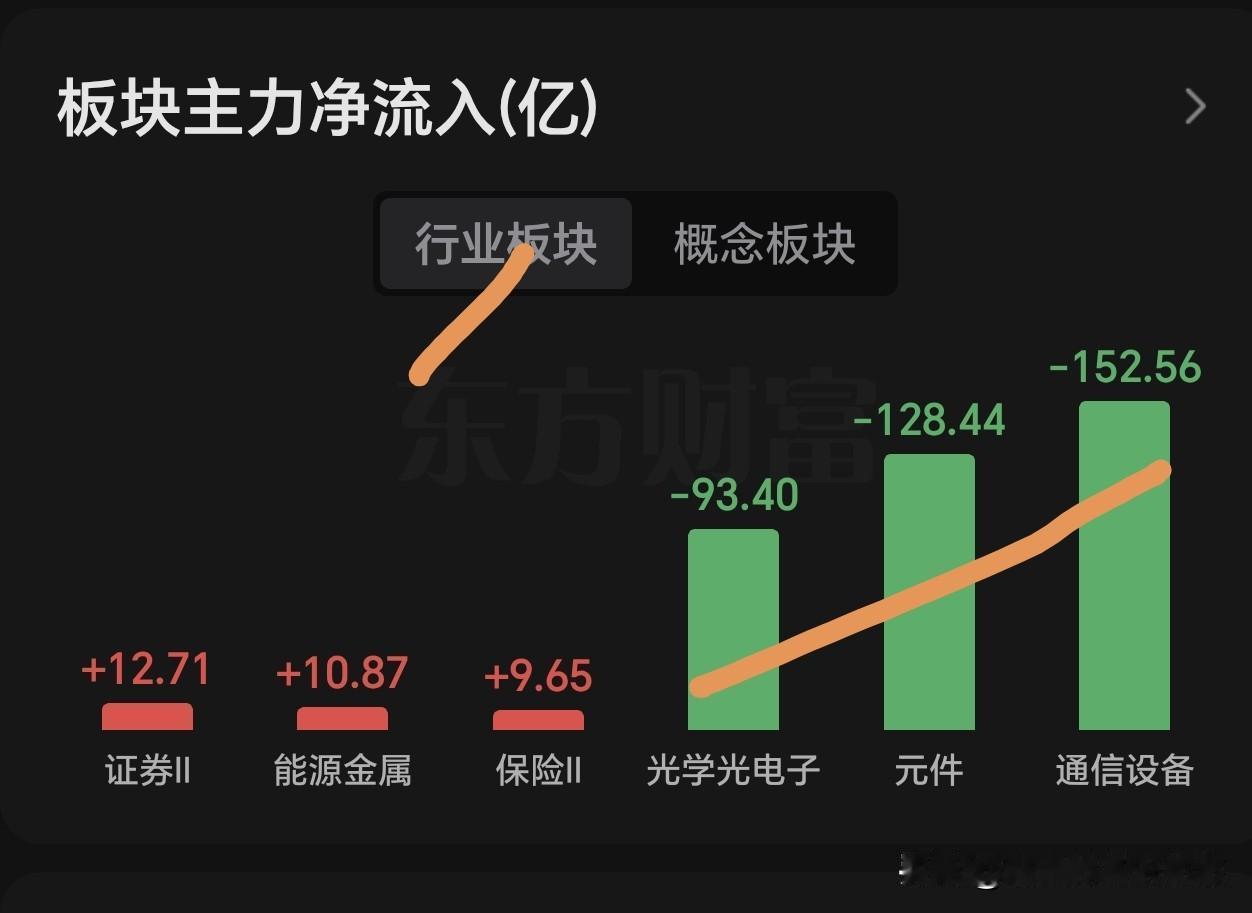 坚持到最后一秒，加仓cpo半导体芯片，回撤一看，得按明天估值计算，还是算了吧，明